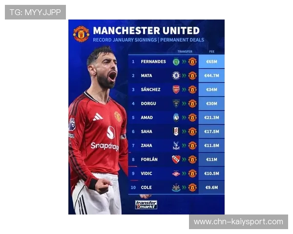 曼联最新引援已完成，豪华阵容待发，曼联最近几年引援