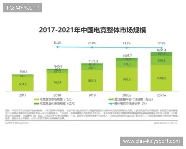 电竞行业的商业化进程分析